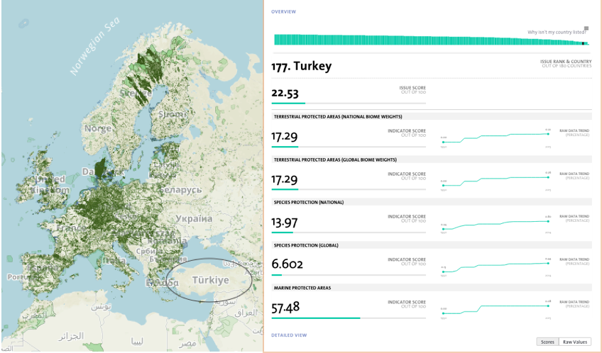 Map of protected areas in Europe beside Turkey’s Biodiversity & Habitat rankings on the 2016 EPI (Image Credits: Protected Planet and EPI website)